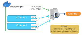 use docker with proxy servers tutorial