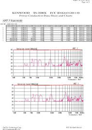 31201110 Hf Vhf Uhf All Mode Multi Band Transceiver Test