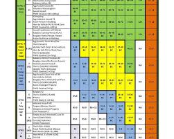 Pa Dui Sentencing Guidelines Chart Www Bedowntowndaytona Com
