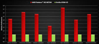 Amd Refreshes Its Radeon Gpu Lineup With The Hd 8000 For