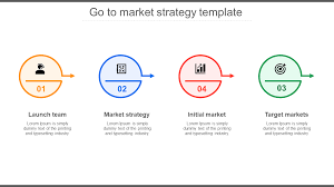 go to market strategy ppt presentation