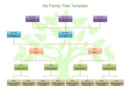 Edraw Includes A Professional Family Tree Template Which Is