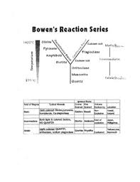 Lab Bowens Reaction Series