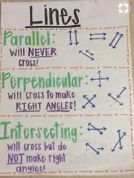 The Best 3rd Grade Anchor Charts For Your Classroom Math