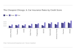 Chicago car insurance rates by credit tier. Chicago Il Car Insurance Rates Companies