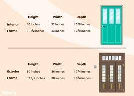 Standard Door Sizes Every Type Of