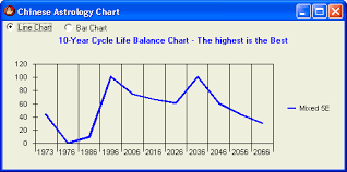 Chinese Astrology Fortune Angel Software Life Balance Chart