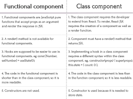 functional component and cl