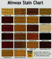 Minwax Gunstock On Oak Floor Stain Stains White Sandorszabo