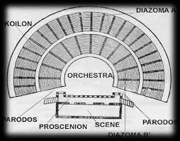 diagram of the acient greek theater