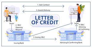 letter of credit guide on types