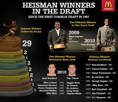Who had the best heisman seasons? Stat Shots Heisman Trophy Winners In The Nfl Draft