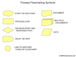 Flowchart Dmaic Tools