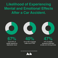 mental injury effects of a car accident