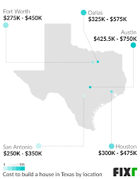 Fixr Com Cost To Build A House In Texas