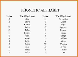 Phonetic Alphabet Font Quote Images Hd Free
