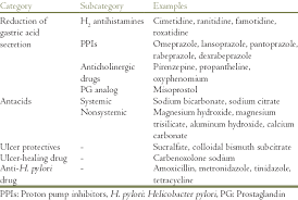 allopathic treatment of peptic ulcer