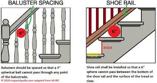 Codes For Stair Rails Stair Guards