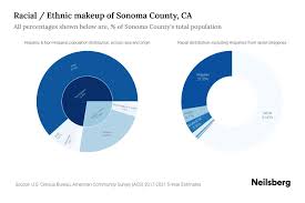 sonoma county ca potion by race