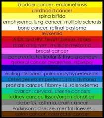 Awareness Color Chart By Olive Oyl Colours Awareness