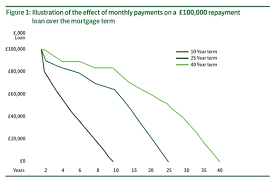 Lloyds Bank Mortgage Rates gambar png