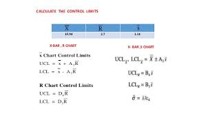 11 Methodical Control Chart Calculating Ucl And Lcl