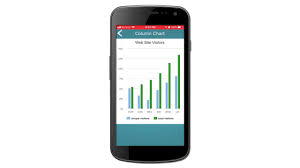 Viziapps Tutorial For Creating Charts And Graphs For Your Mobile App