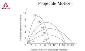 projectile motion formula equations