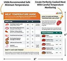 meat temperature chart magnet en