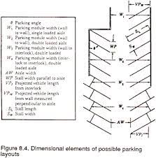 parking stall layout considerations