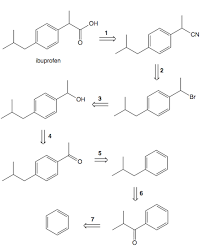 What Is The Retrosynthesis Of Ibuprofen
