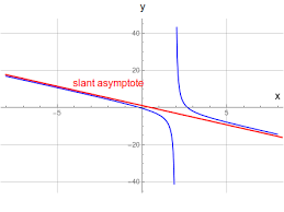 Slant Asymptote Y 1 5x 2x