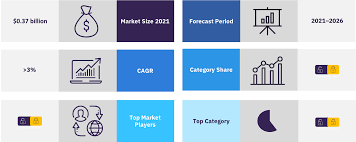 romania skincare market size by