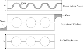 optimum design of cellular beams using