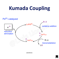 Kumada Coupling - nrochemistry.com