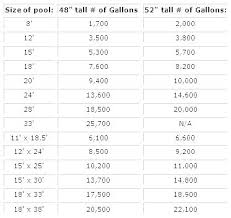 Pool Cue Size Chart Equityhouse Site