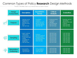 research design methods