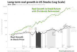 Too Big To Scale Long Term Stock Market Returns Monevator