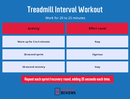 treadmill sd training garage gym