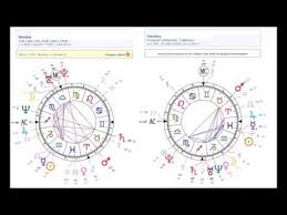 Twin Flames Adultery Natal Chart Expose Youtube
