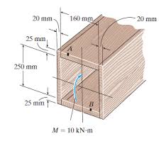 a box beam is constructed from four