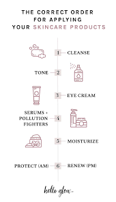 your skincare s