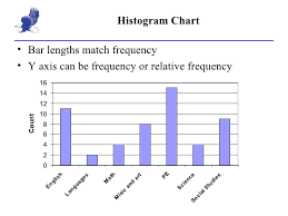 2 3 Depicting Frequency Tables
