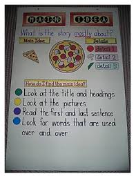 Main Idea Anchor Chart Worksheets Teaching Resources Tpt