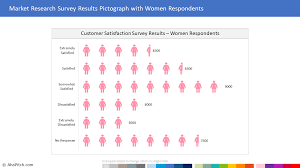 Market Research Report Infographic With Women Respondents
