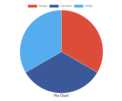 Jetelements How To Display Statistics With Pie Chart