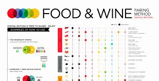 the only food and wine matching guide