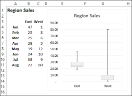 how to make excel box plot chart box