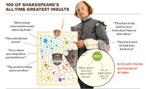 Curious Charts Commission Shakespeare Insults Gift Poster 18x24 With Funny Quotes