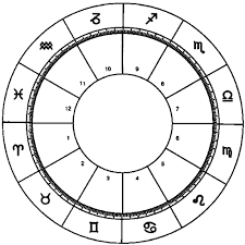 Astrology Birth Flow Charts